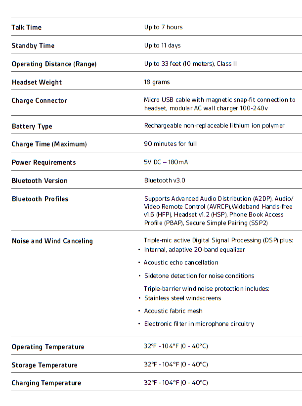 Table showing the headset specifications