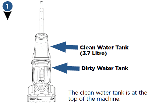 Locations of the tanks