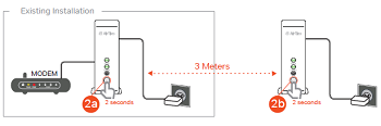 Installing with a modem