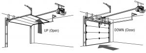Garage door up and down example