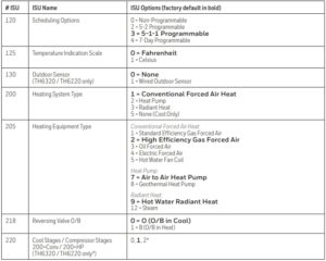 Thermostat options table 1