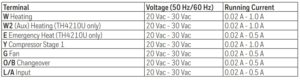 Electrical ratings table
