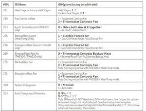 Thermostat options table 2