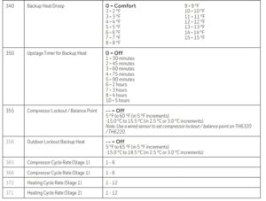 Thermostat options table 3