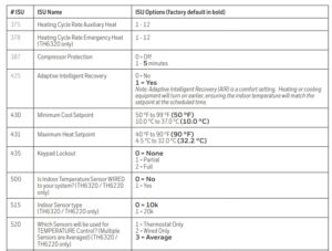 Thermostat options table 4