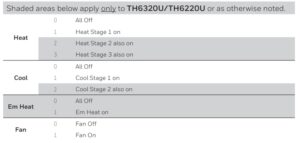 Test and status table
