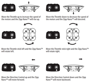 Basic flight functions for the Zipp Nano Drone