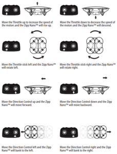 Basic flight functions for the Zipp Nano Drone