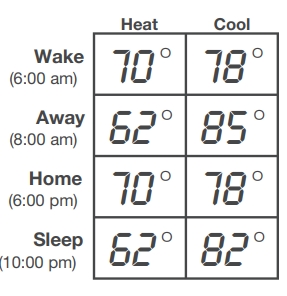 Program schedule table