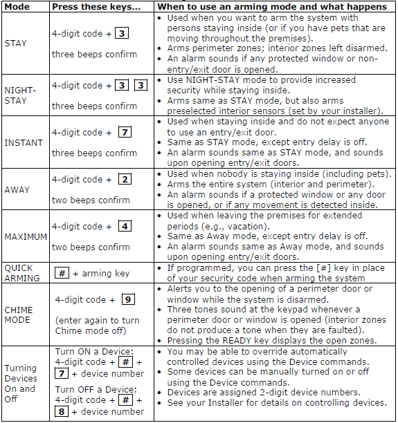 Arming modes table