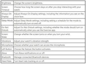 List of basic settings