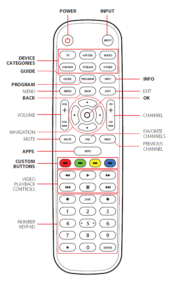 Button explanations