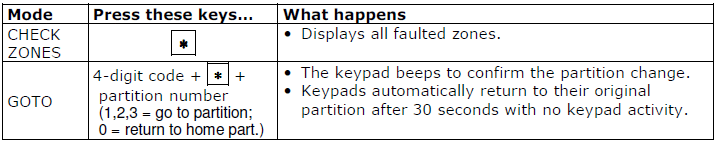 Open zone mode table