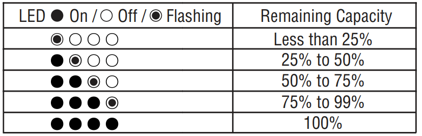 Powerbank capacity LED visuals