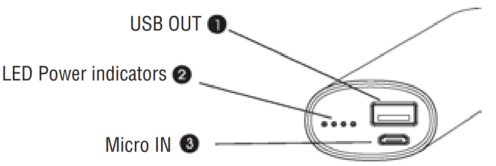 Display indicators and connectors