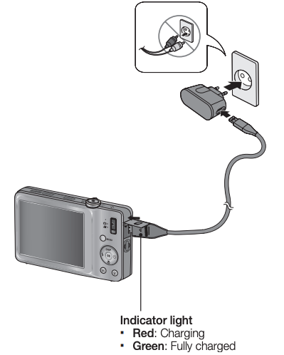 Attaching the charger to the SAMSUNG LCD Digital Camera