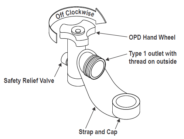 Connecting a regulator to the gas canister