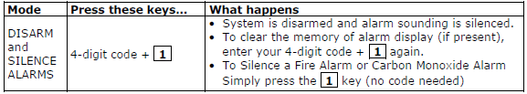 Disarming the system table
