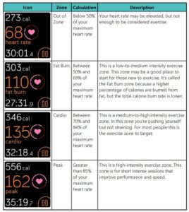 Heart rate zones