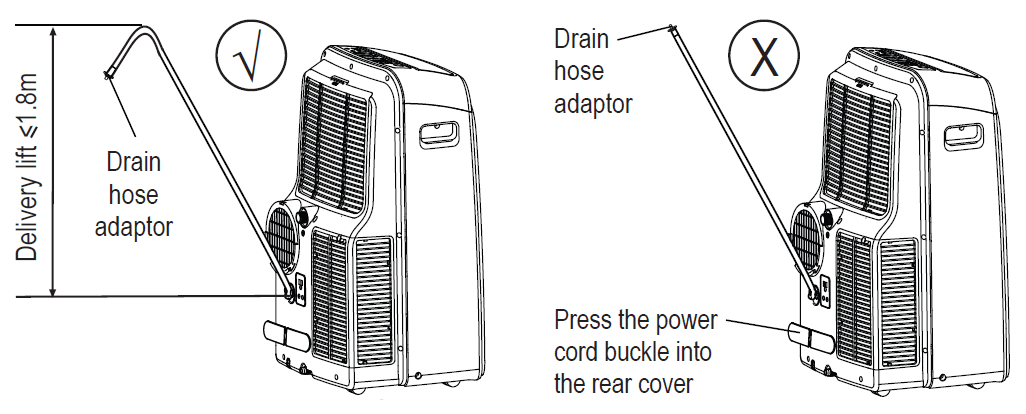Correct and incorrect drain hose connections illustrated