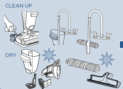 Cleaning up and drying instruction diagrams
