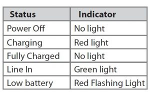 Status indicator table