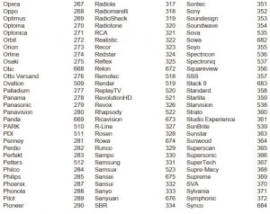 Complete list of TV codes 6