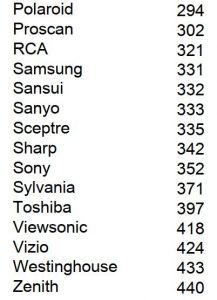 List of TV codes 2