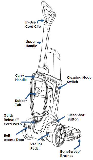 Layout diagram of the Bissell Proheat 2x Revolution with explainer - rear