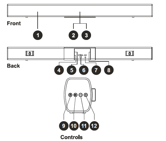 Front, back and side illustrated diagram of the soundbar