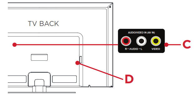 Video and audio connectors in rear of TV
