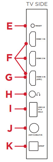 Side of TV with button explanation