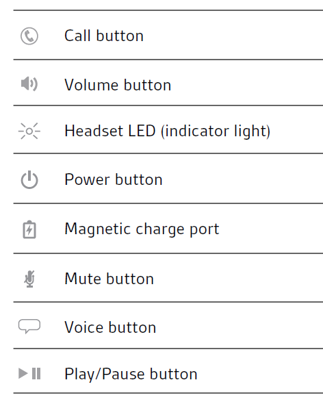 List of the headset buttons