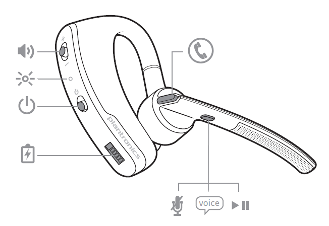 Illustrated diagram of the headset and its buttons