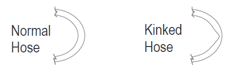 A normal and a kinked hose