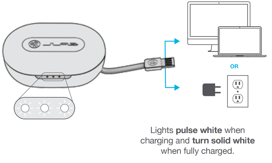 Plugging the charger case into an outlet