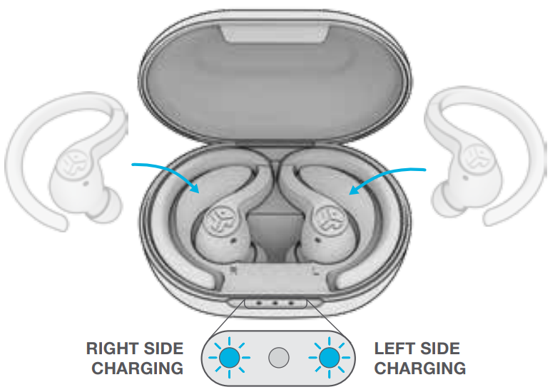 Placing the ear buds in the charging case