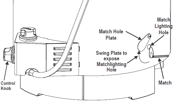 Example of lighting with a match