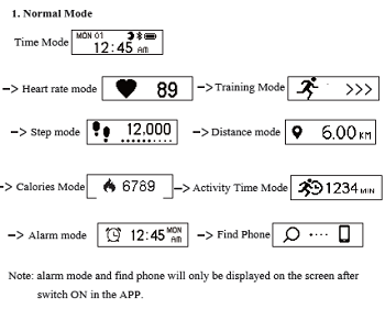 Normal model operation