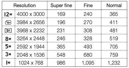 Resolution guide for camera
