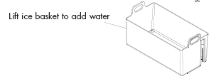 Lift ice basket to add water