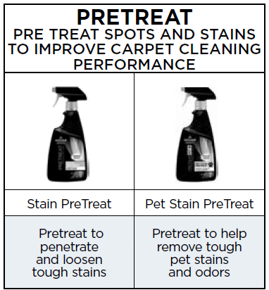 Pretreat formulas