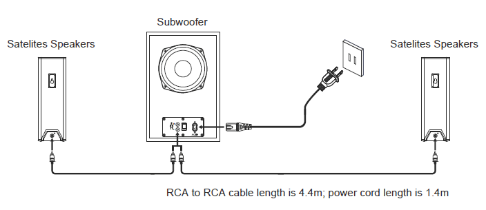 Connecting the satellite speakers to the subwoofer