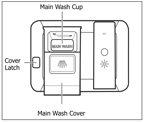 Main wash cup and cover diagram