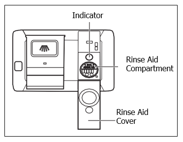 Rinse aid compartment diagram