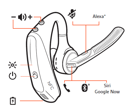 Illustrated diagram of the P5200 Bluetooth Headset