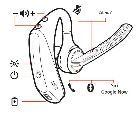 Illustrated diagram of the Plantronics Voyager 5200 Bluetooth Headset