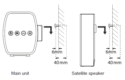 Screw depth for wall mounting