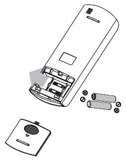Inserting the batteries correctly into the remote control