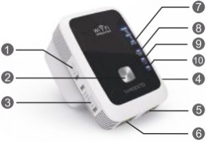 RangeXTD WiFi Range Extender numbered diagram